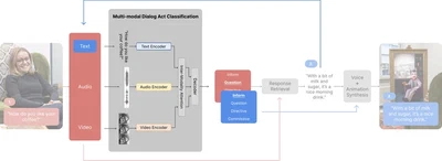Dialog Act Classification featured image