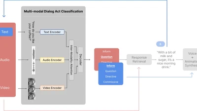 Dialog Act Classification featured image