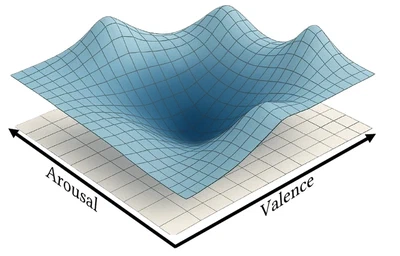Personality & Cognitive Architectures for Conversational Agents featured image