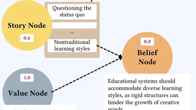 BEE: Belief-Value-Aligned, Explainable, and Extensible Cognitive Framework for Conversational Agents featured image
